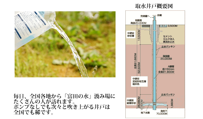 取水井戸概要図