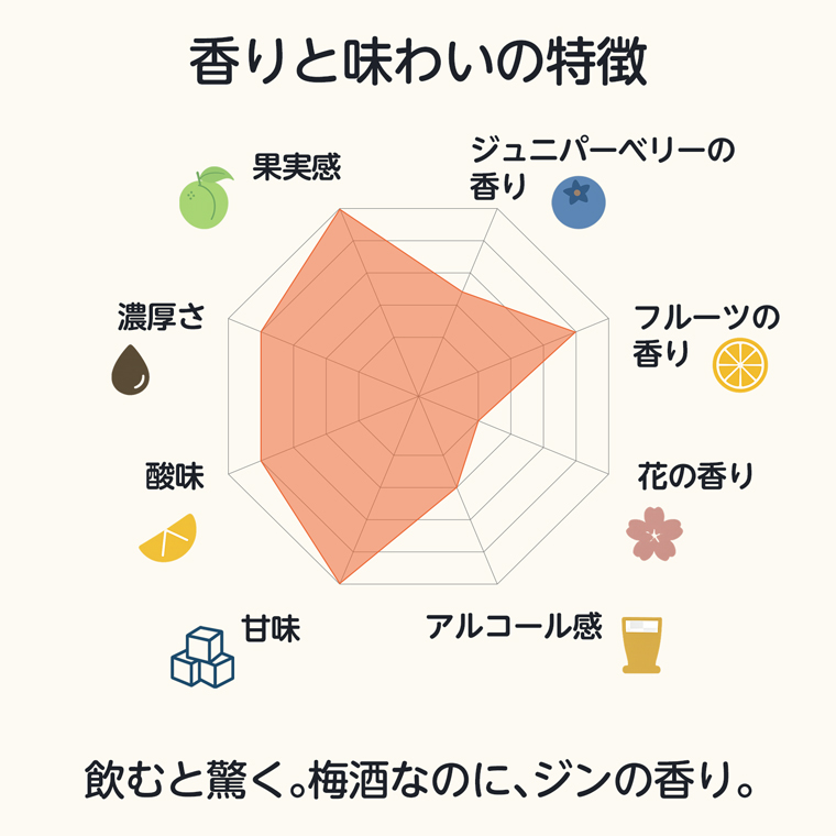 クラフトリキュール くまの 香りと味わいの特徴