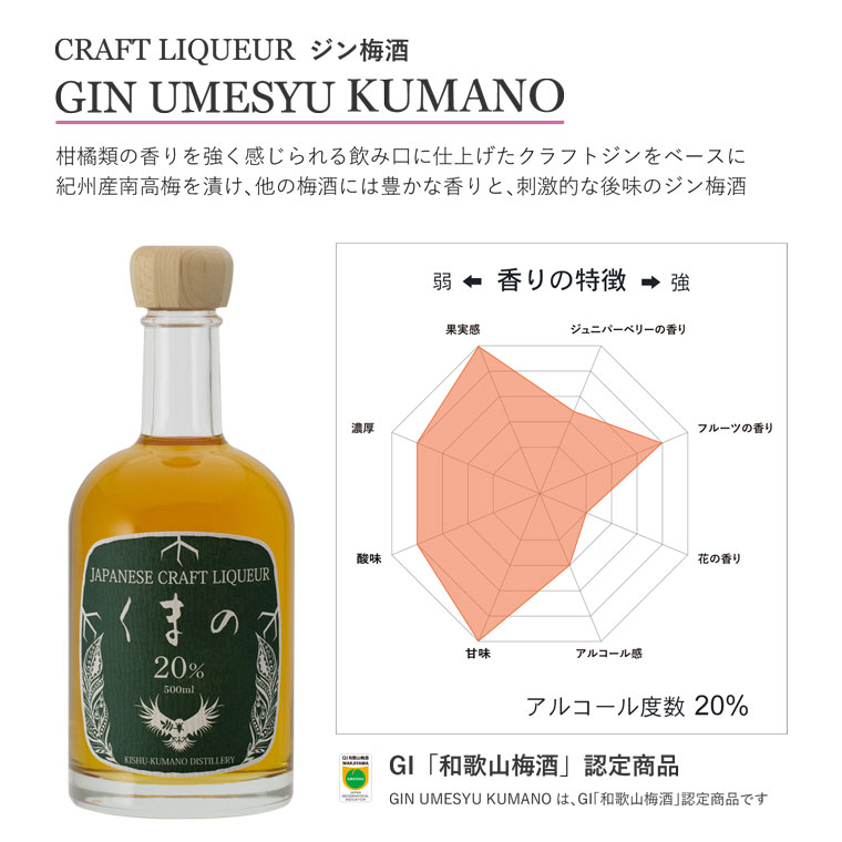 ジン梅酒熊野