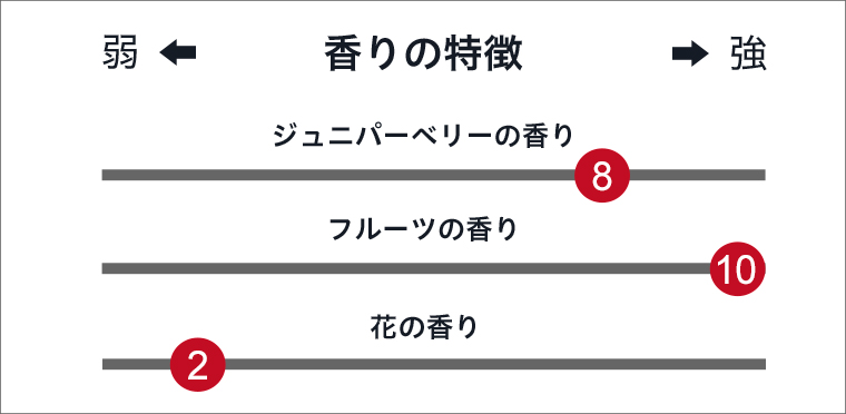 熊野ジンテイスティングメモ