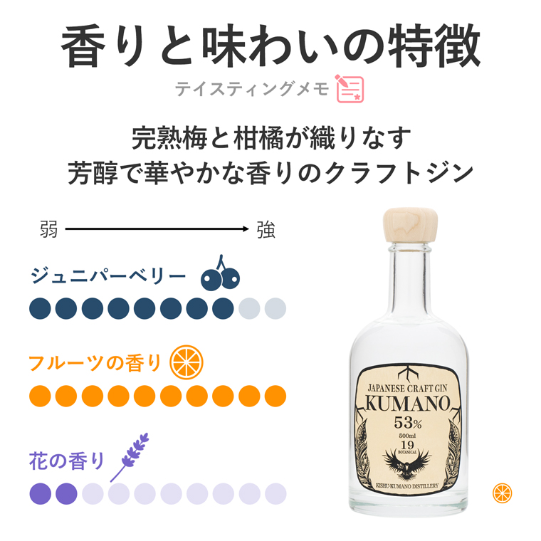 クラフトジン熊野のテイスティングメモ