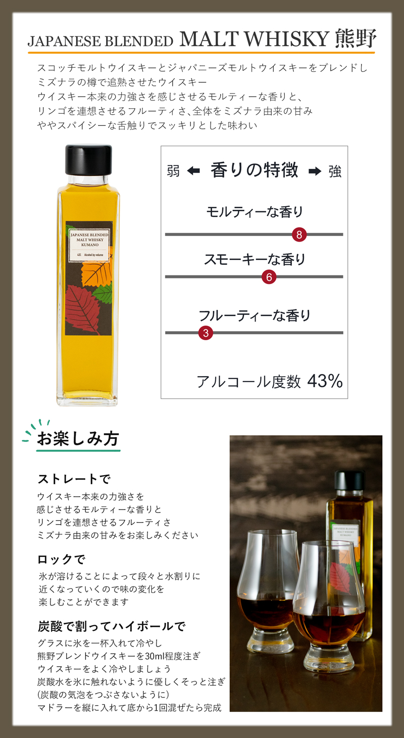 ブレンディッドモルトウイスキー熊野