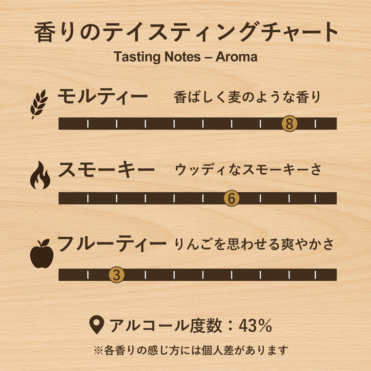 熊野ウイスキーテイスティングメモ
