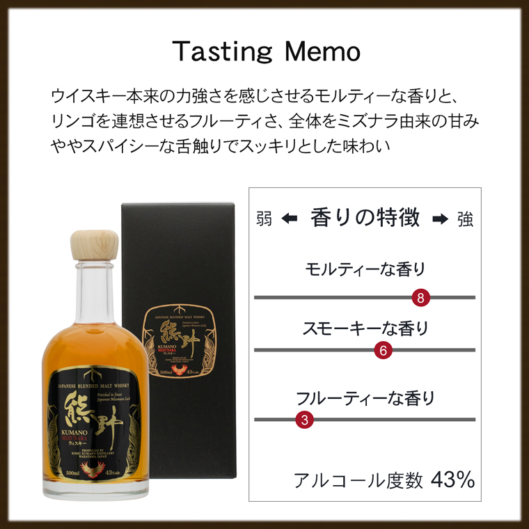 熊野ウイスキーテイスティングメモ