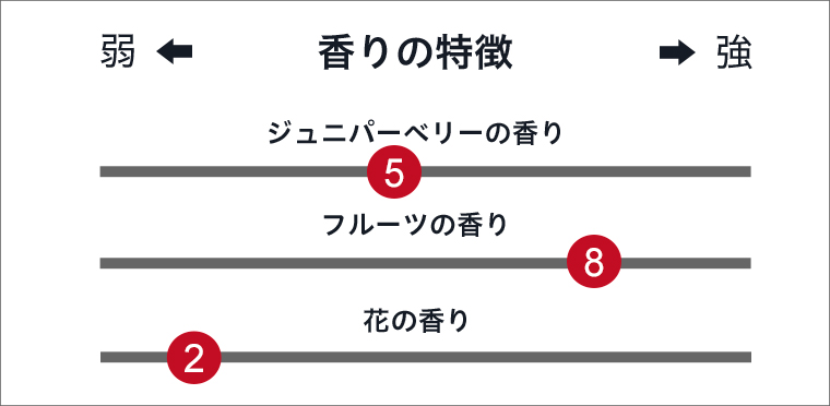 榊ジンXIXテイスティングメモ