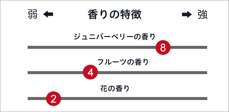 榊ジンXVテイスティングメモ