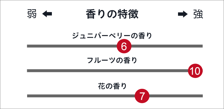 榊ジンXXVテイスティングメモ