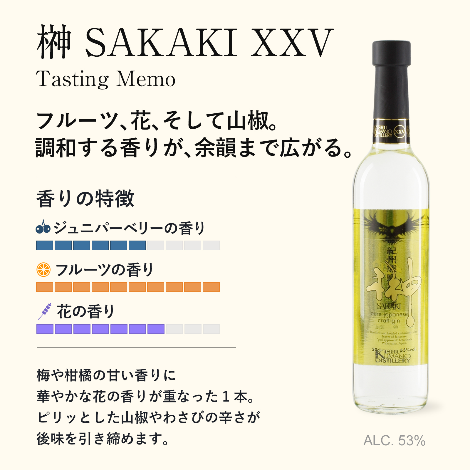 榊 Xxv テイスティングメモ