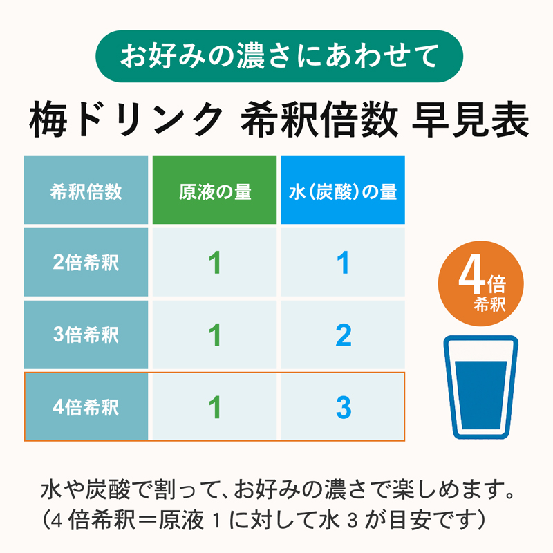 お好みあわせて希釈してください