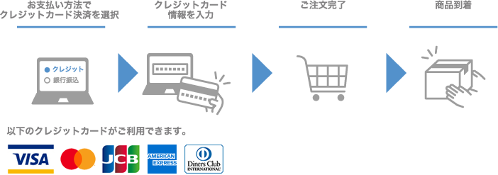 クレジットカード払い