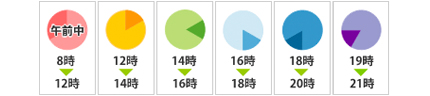 配送時間指定
